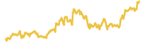 نمودار ارز پاپ‌سیکل فایننس