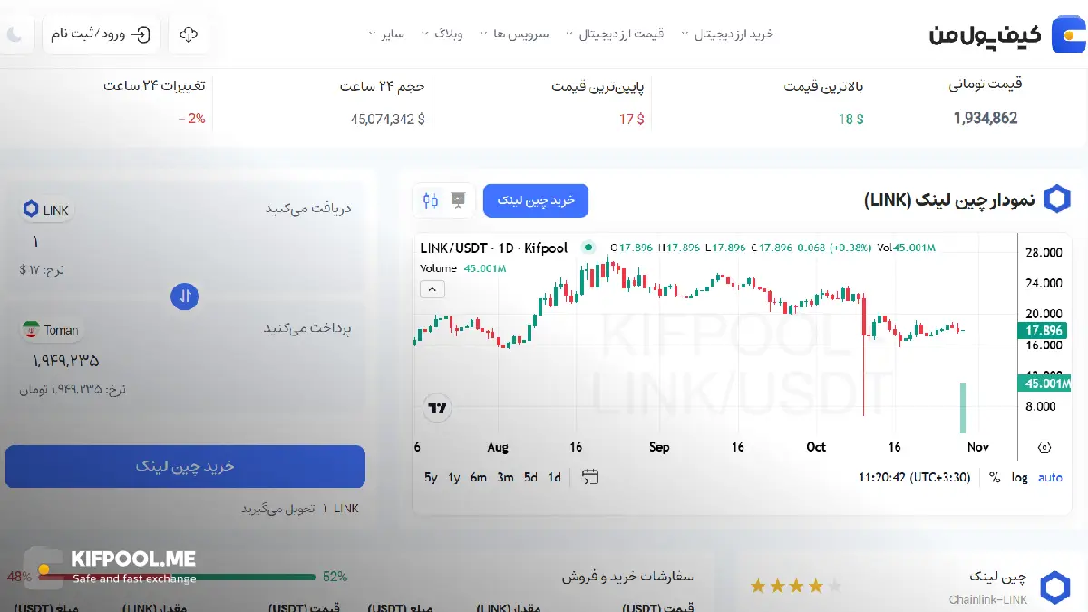 قیمت امروز ارز دیجیتال چین لینک| خرید LINK بدون محدودیت | خرید آنی ارز LINK| صرافی کیف پول من