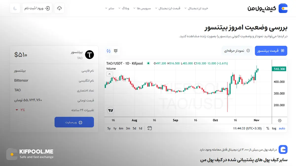 قیمت امروز بیتنسور| خرید TAO بدون محدودیت | خرید آنی ارز Bittensor| صرافی کیف پول من
