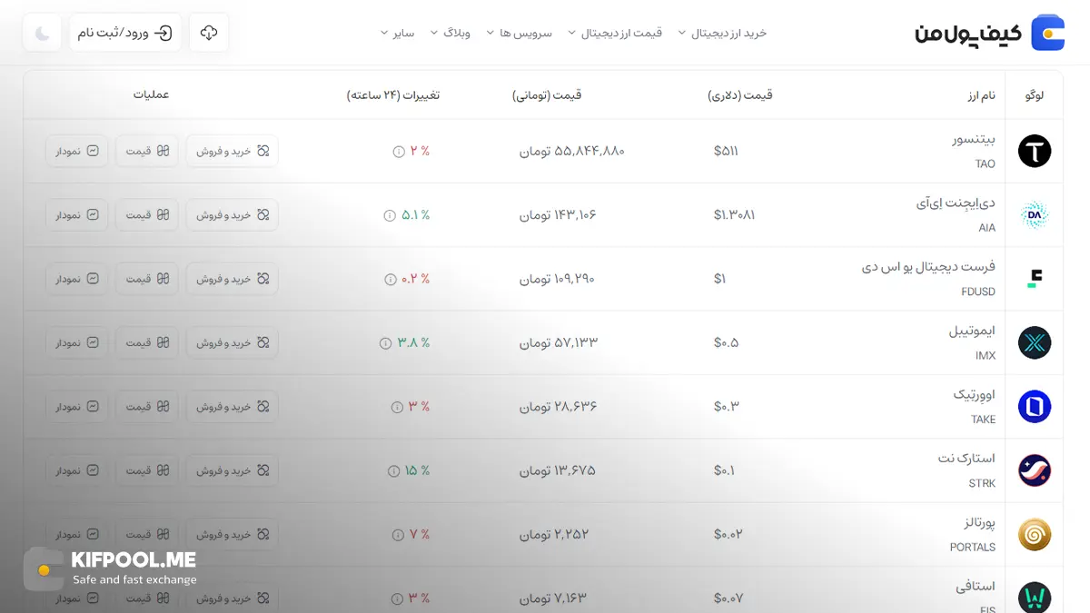 ارز دیجیتال Bittensor چیست؟ | خرید و فروش TAO| خرید سریع ارز بیتنسور| صرافی ارز دیجیتال کیف پول من