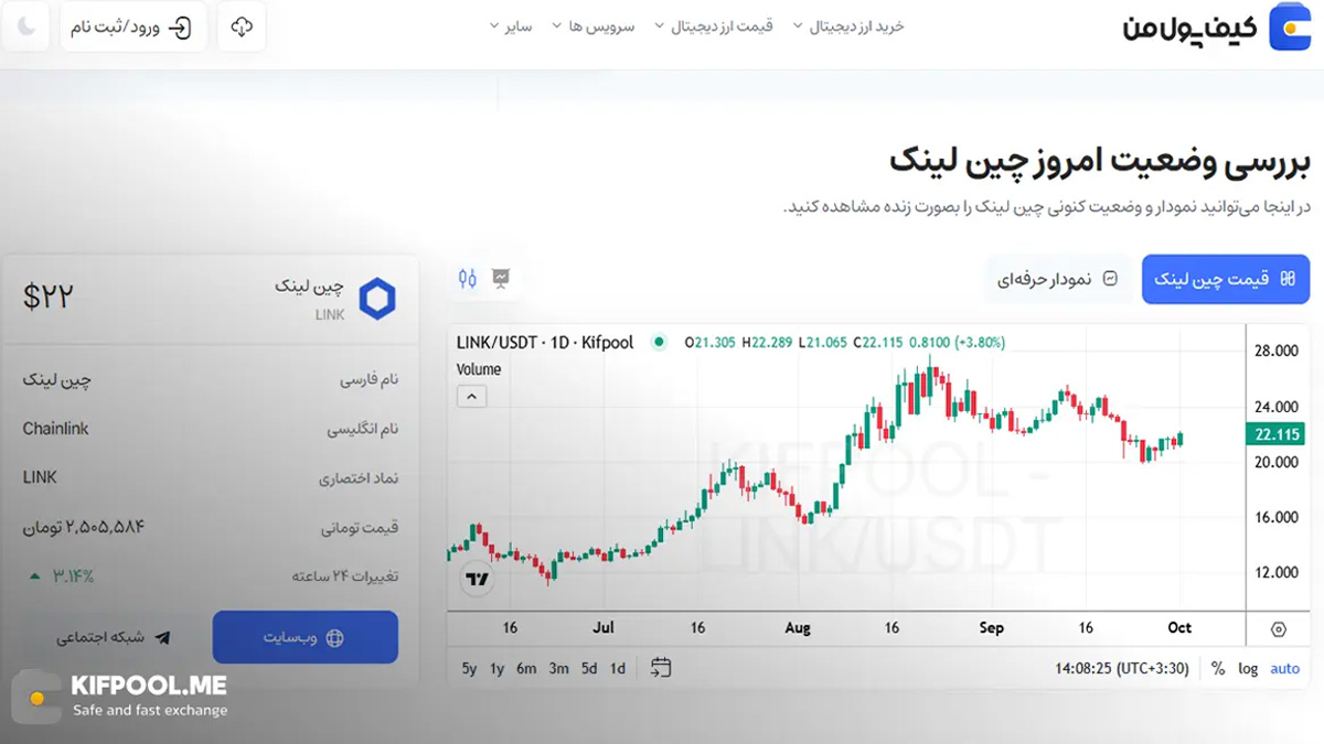 قیمت امروز چین لینک| خرید LINK بدون محدودیت | خرید آنی ارز Chainlink | صرافی کیف پول من