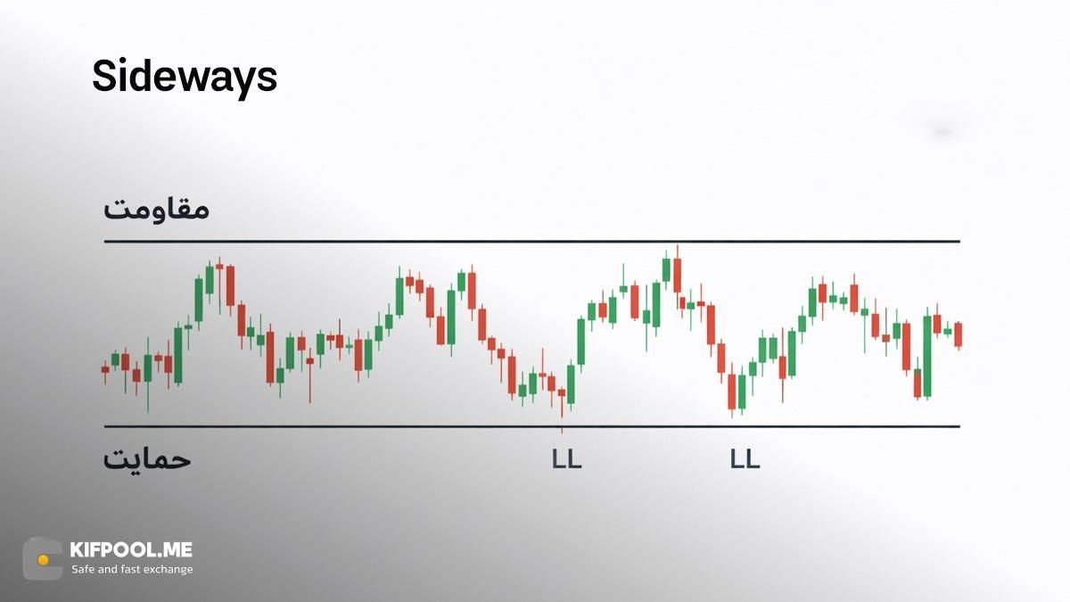 سایدوی ترند