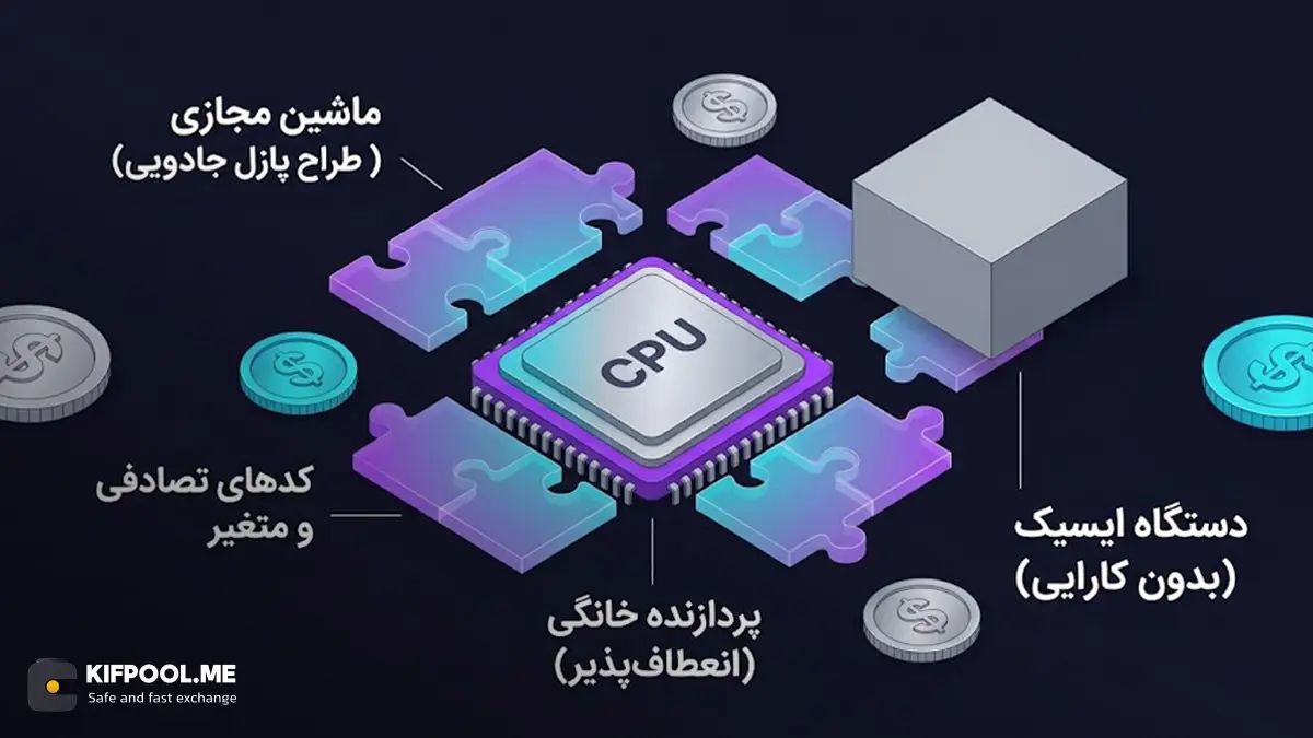 ماشین مجازی یا Virtual Machine در رندوم ایکس چه وظیفهای دارد؟ | کیف پول من