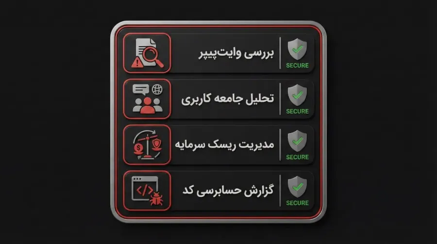 اهمیت آموزش، استفاده از منابع معتبر و مدیریت ریسک در سرمایهگذاری | کیف پول من