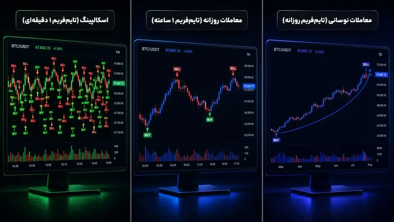 تفاوت اسکالپ با سایر استراتژی‌ های معاملاتی | صرافی کیف پول من