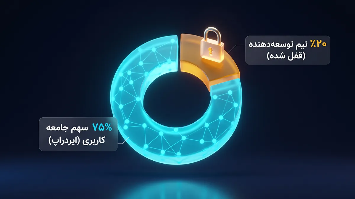 توکن HYPE چیست و چه کاربردی دارد؟ | بررسی ایردراپ بزرگ هایپر لیکویید | صرافی کیف پول من
