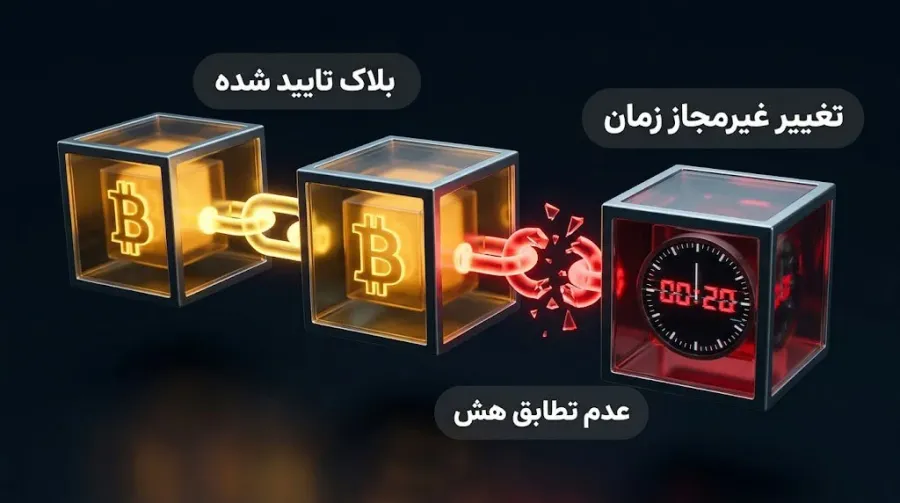 مهر زمان چگونه در فرآیند هشینگ روی بلاکها ثبت میشود؟ | کیف پول من