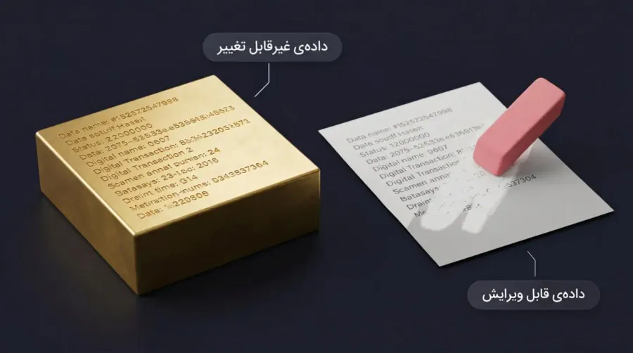 مقایسه بلاکچین و پایگاههای داده متمرکز | صرافی کیف پول من