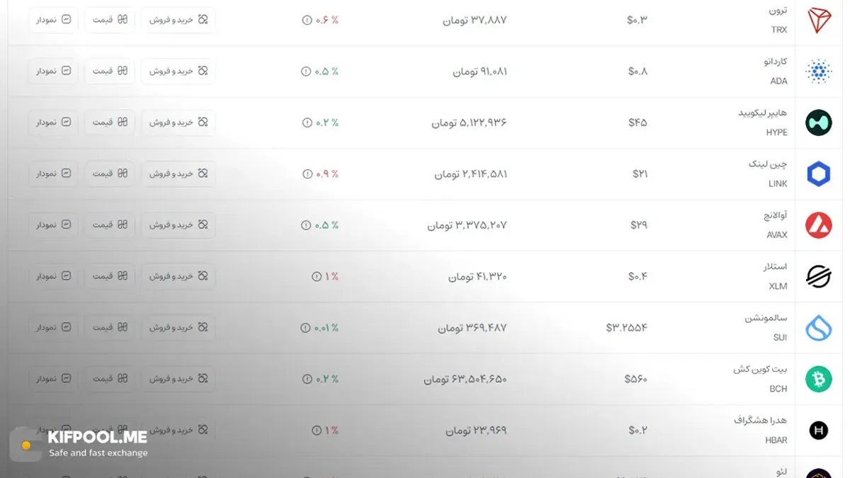معرفی کامل رمزارز چین لینک| خرید ارز LINK در ایران | قیمت لحظه‌ای Chainlink |خرید چین لینک |  صرافی ارز دیجیتال کیف پول من