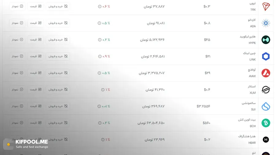 معرفی کامل رمزارز چین لینک| خرید ارز LINK در ایران | قیمت لحظهای Chainlink |خرید چین لینک | صرافی ارز دیجیتال کیف پول من