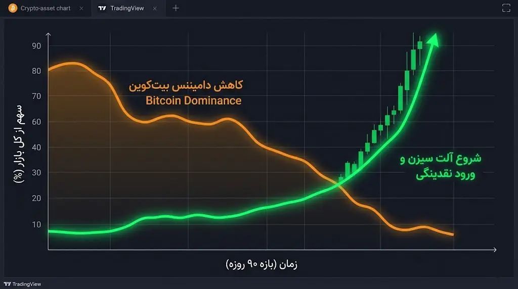 اولین نشانه شاخص آلت سیزن | کیف پول من