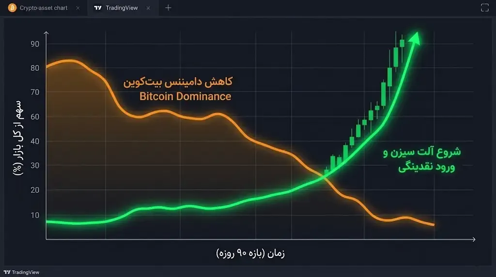 اولین نشانه شاخص آلت سیزن | کیف پول من