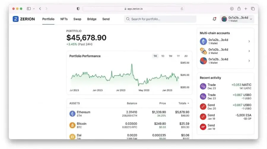 رصد دقیق سبد سرمایهگذاری در بخش Overview | صرافی کیف پول من