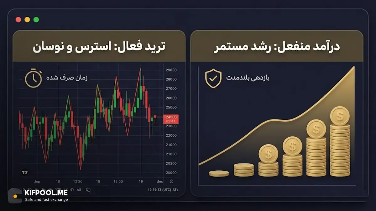 درامد منفعل | ترید فعال | صرافی کیف پول من
