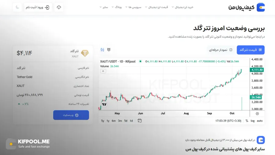 معرفی کامل رمزارز تتر گلد| خرید ارز XAUT در ایران | قیمت لحظهای Tether Gold |خرید تتر گلد | صرافی ارز دیجیتال کیف پول من