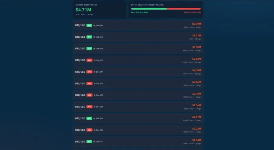 آموزش پیدا کردن فرصتهای آربیتراژ با استفاده از اختلاف قیمت صرافیها | صرافی کیف پول من