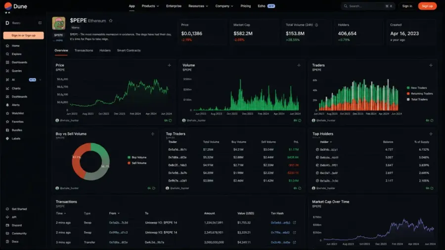 دون آنالیتیکس (Dune Analytics) | صرافی کیف پول من