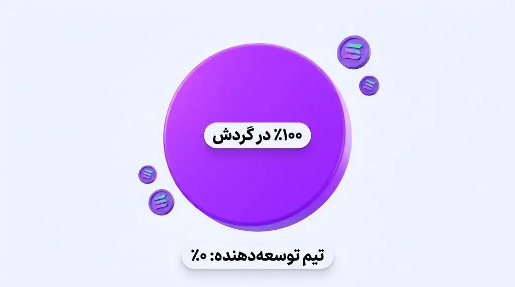 میزان عرضهی کل و بررسی تعداد توکنهای در گردش | صرافی کیف پول من