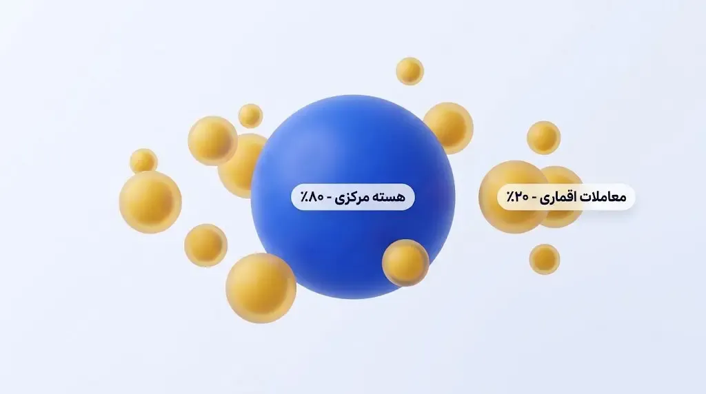 رویکرد ترکیبی | صرافی کیف پول من