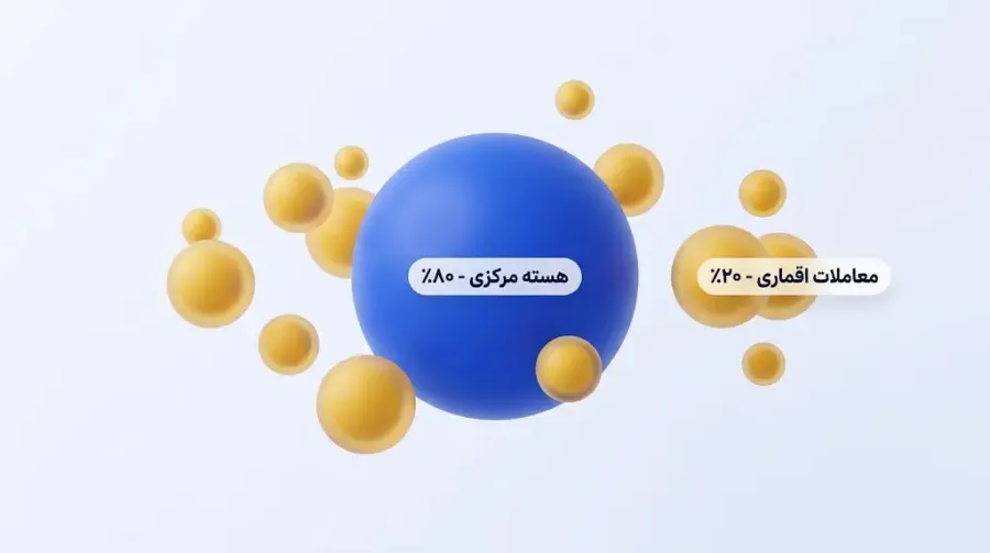 رویکرد ترکیبی | صرافی کیف پول من