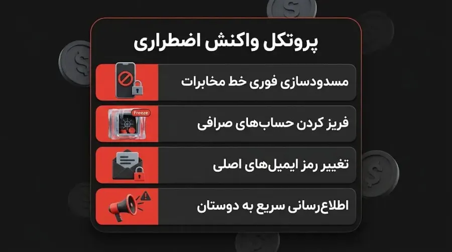 در صورت هک شدن سیم کارت چه اقدامات فوری باید انجام دهیم؟ | کیف پول من