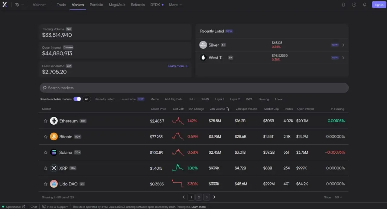 صرافی دی وای دی ایکس - dYdX | صرافی کیف پول من
