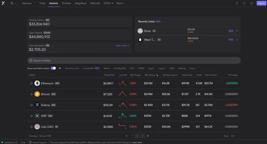 صرافی دی وای دی ایکس - dYdX | صرافی کیف پول من
