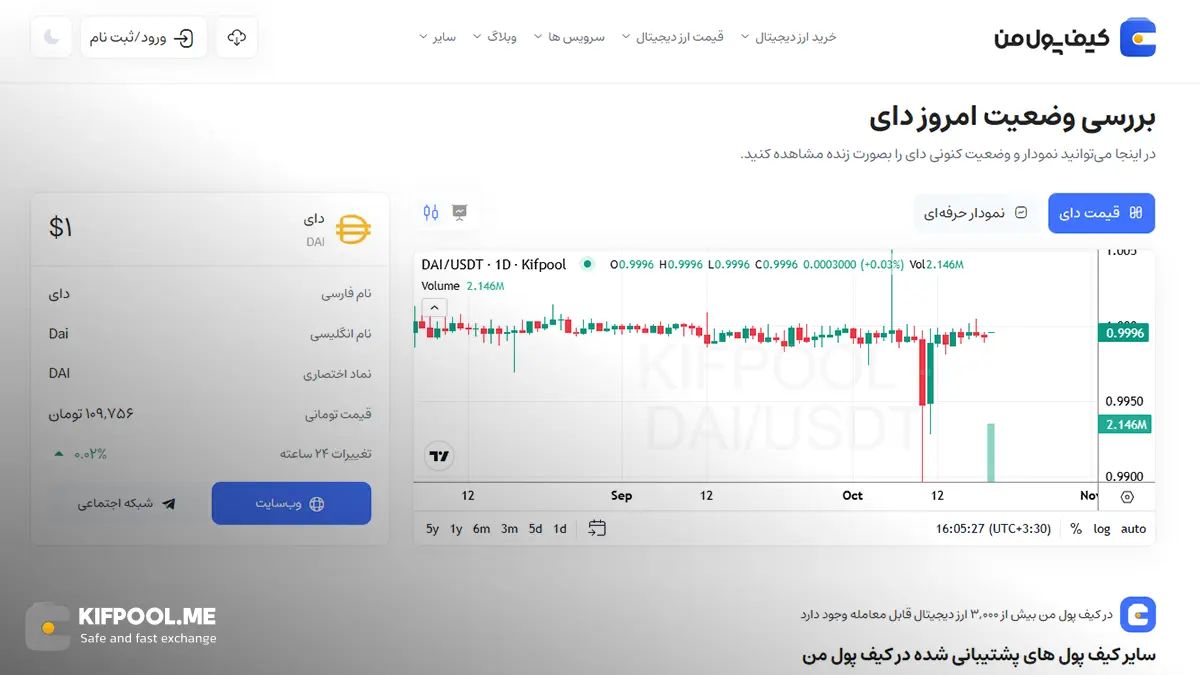قیمت امروز دای| خرید DAI بدون محدودیت | خرید آنی ارز Dai| صرافی کیف پول من