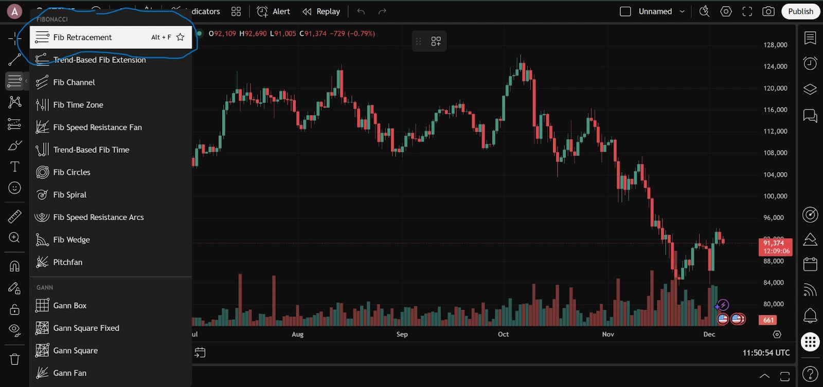 نمودار فیبوناچی، مزایا و معایب | کیف پول من