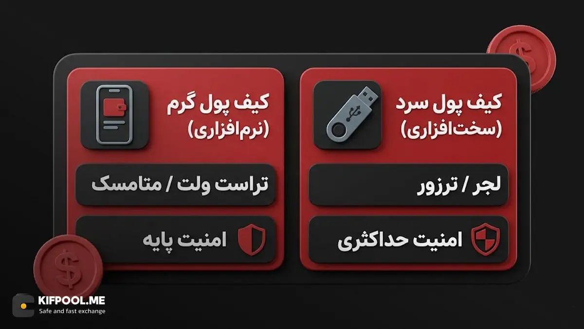 کیف پول گرم | کیف پول سرد | صرافی کیف پول من