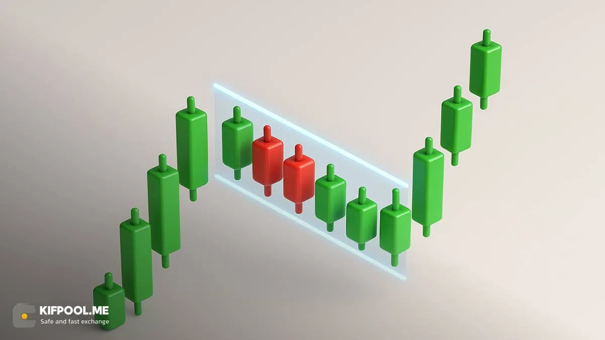 الگوی پرچم چیست؟ flag pattern | کیف پول من