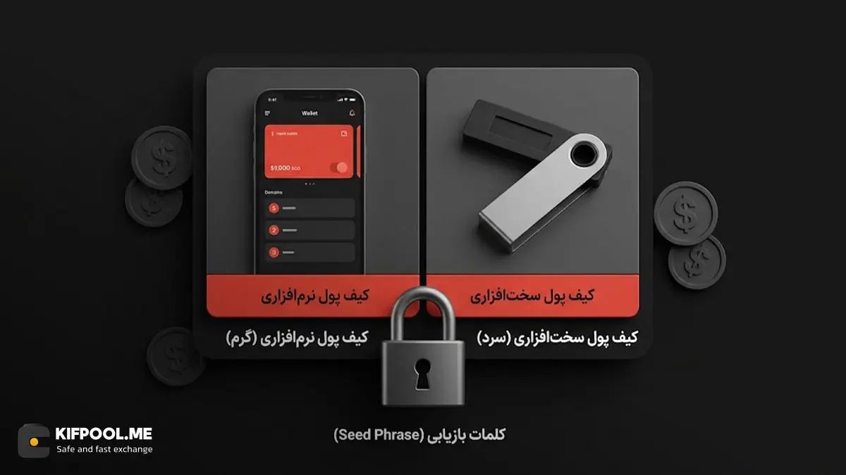 معرفی بهترین کیف پول&zwnj;های سخت&zwnj;افزاری و نرم&zwnj;افزاری برای نگهداری کاوا | کیف پول من