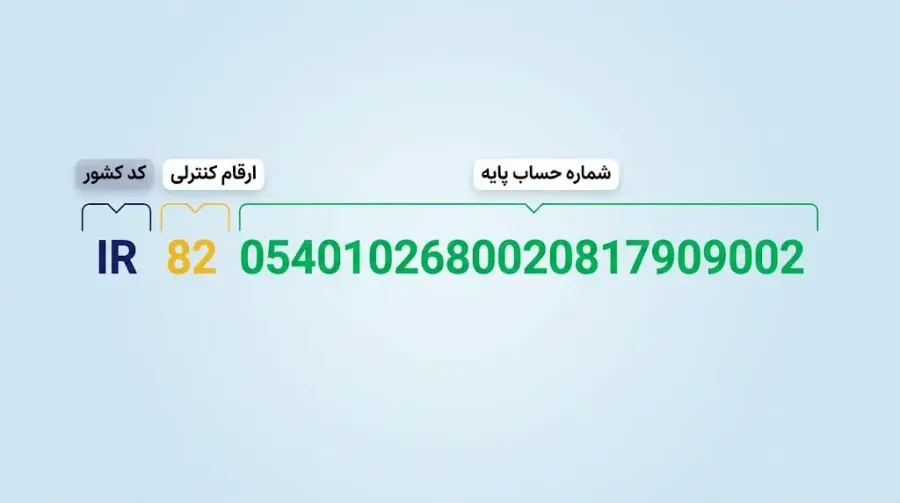 مثال کاربردی از یک شماره شبای معتبر و تجزیه بخشهای آن | صرافی کیف پول من