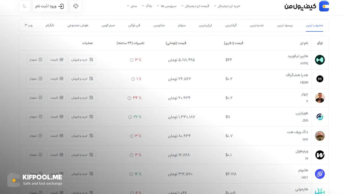 قیمت امروز هدرا| خرید HBAR بدون محدودیت | خرید آنی ارز Hedera Hashgraph| صرافی کیف پول من