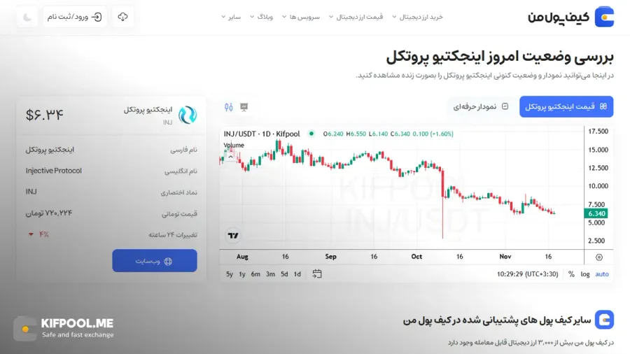 معرفی کامل رمزارز اینجکتیو پروتکل| خرید ارز INJ در ایران | قیمت لحظهای Injective Protocol|خرید INJ| صرافی ارز دیجیتال کیف پول من