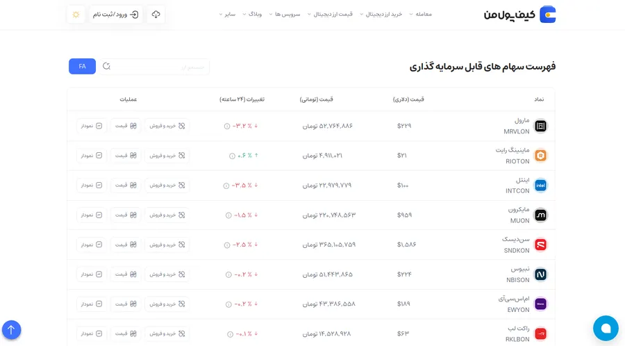 سهام شرکتهای برتر تجارت الکترونیک: آمازون و علیبابا | صرافی کیف پول من