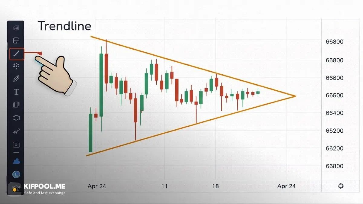 شیب خطوط روند و معنای آن در قیمت | kifpool.me