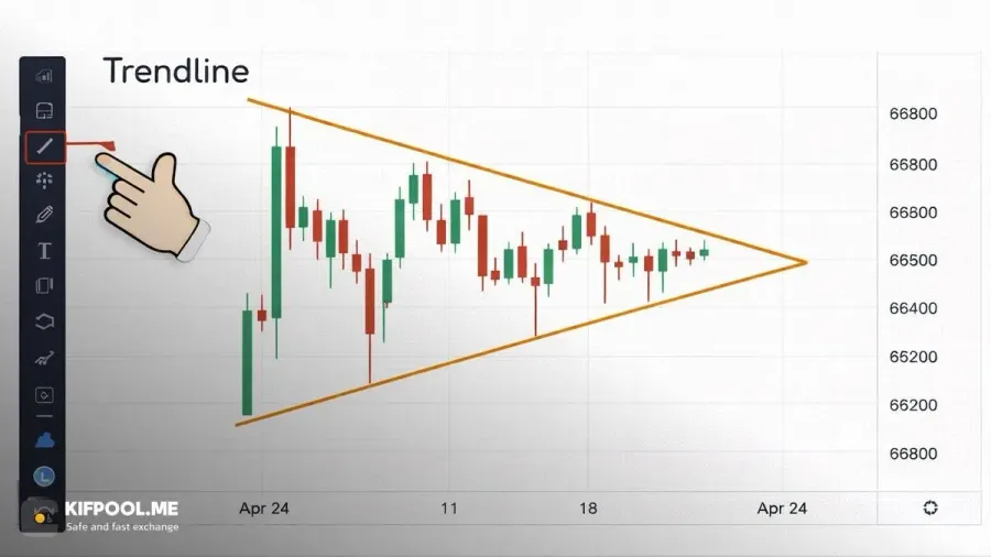 شیب خطوط روند و معنای آن در قیمت | kifpool.me