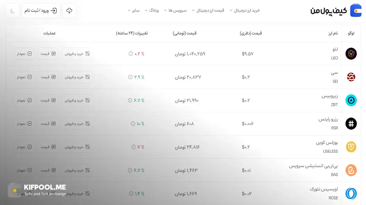 معرفی کامل رمزارز سی| خرید ارز SEI در ایران | قیمت لحظه‌ای Sei|خرید سی|  صرافی ارز دیجیتال کیف پول من