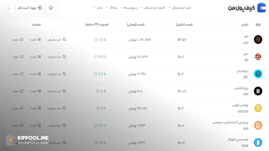 معرفی کامل رمزارز سی| خرید ارز SEI در ایران | قیمت لحظهای Sei|خرید سی| صرافی ارز دیجیتال کیف پول من