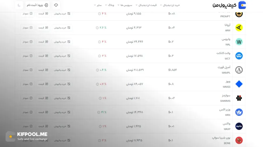 معرفی ارز Ampleforth| آموزش خرید و فروش ارز امپل فورث| خرید AMPL| صرافی کیف پول من