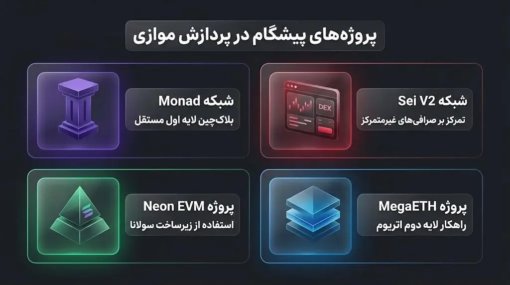 بررسی شبکه‌ها و بلاک چین‌های پیشگام در پردازش موازی اتریوم | صرافی کیف پول من