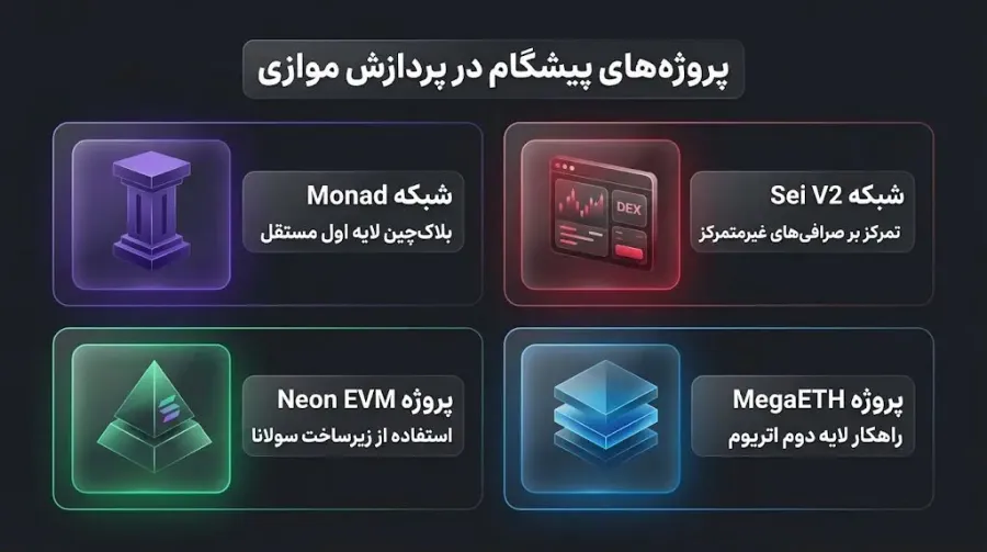 بررسی شبکهها و بلاک چینهای پیشگام در پردازش موازی اتریوم | صرافی کیف پول من