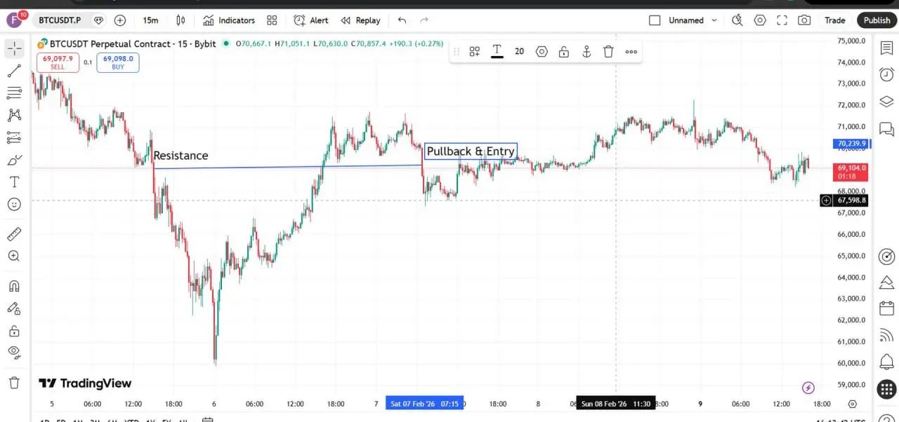  شکست یا بریک&zwnj;اوت (Breakout) | صرافی کیف پول من