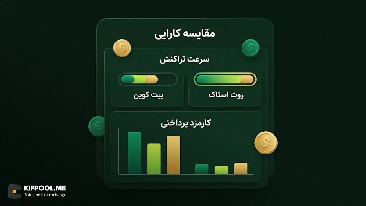 مهم ترین کاربردهای پلتفرم روت استاک | صرافی کیف پول من