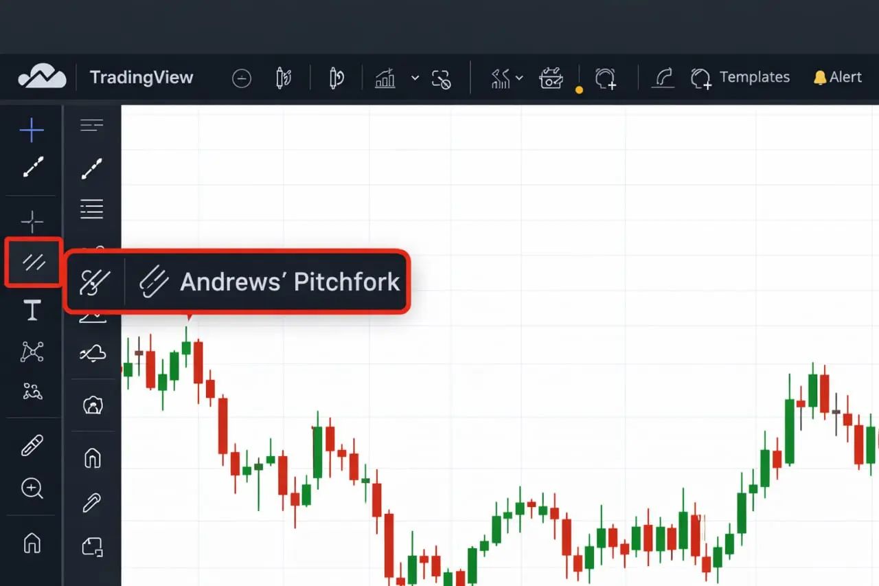 معرفی ابزار چنگال اندروز در پلتفرم تریدینگ ویو (TradingView) | کیف پول من