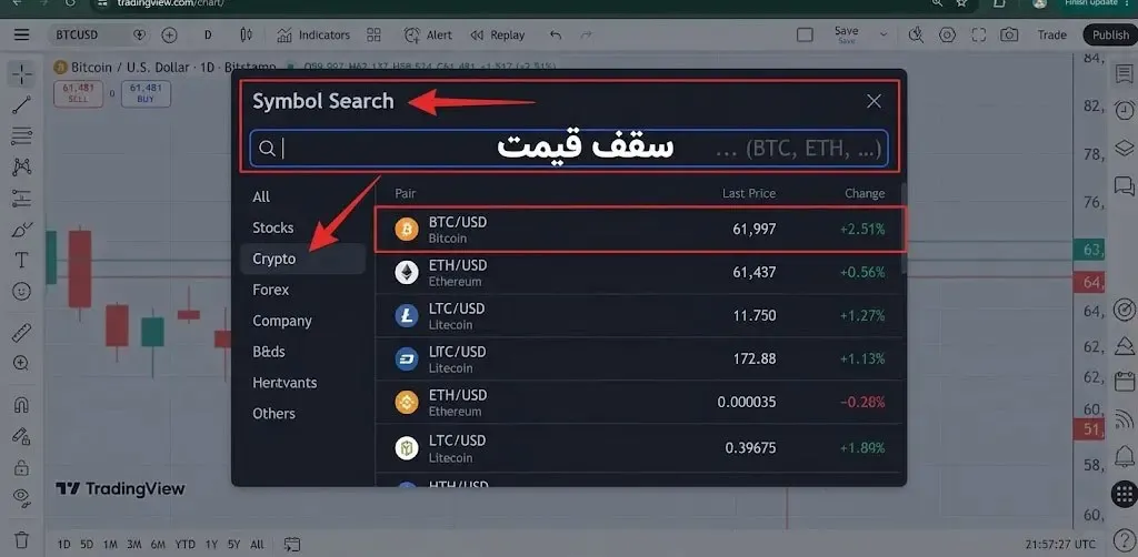 معرفی سایت تریدینگ ویو TradingView و امکانات رایگان آن | صرافی کیف پول من