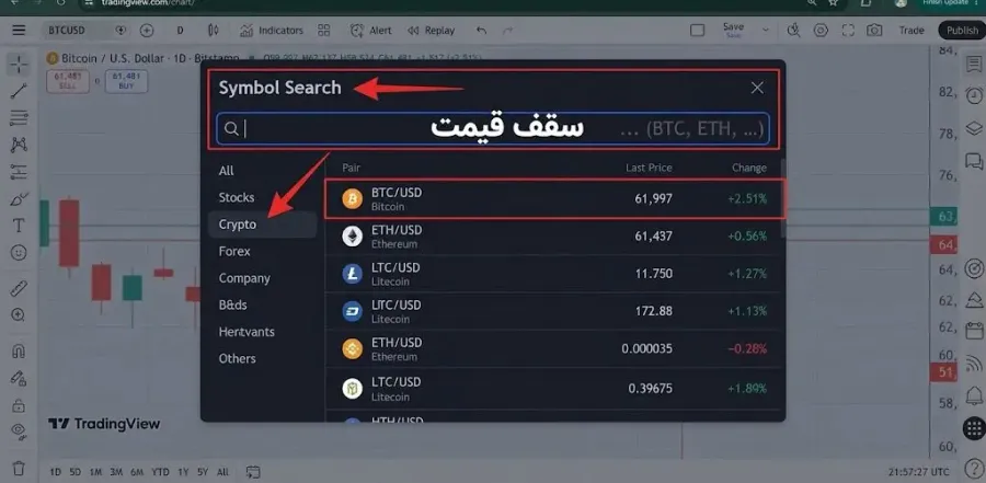 معرفی سایت تریدینگ ویو TradingView و امکانات رایگان آن | صرافی کیف پول من