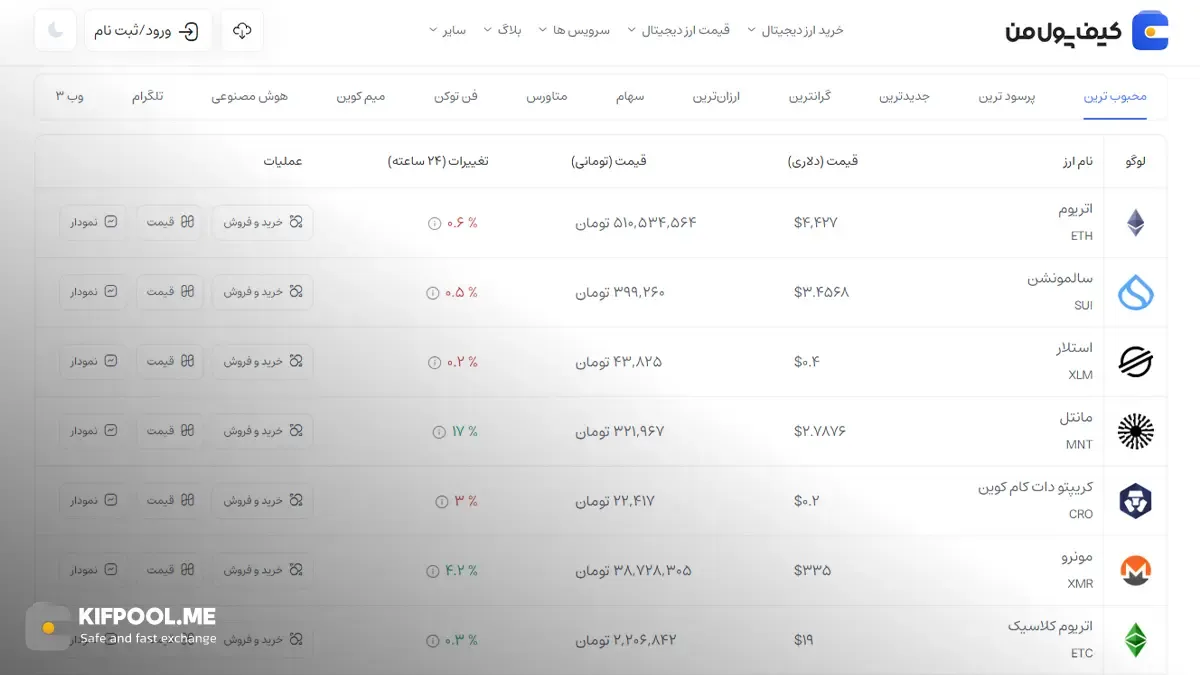 معرفی کامل رمزارز مانتل| خرید ارز MNT در ایران | قیمت لحظه‌ای Mantle |خرید مانتل|  صرافی ارز دیجیتال کیف پول من