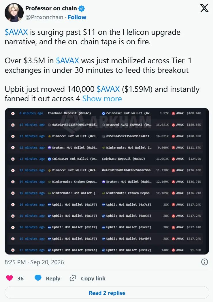 جابه‌جایی میلیون‌ها دلار AVAX میان صرافی‌ها | صرافی کیف پول من